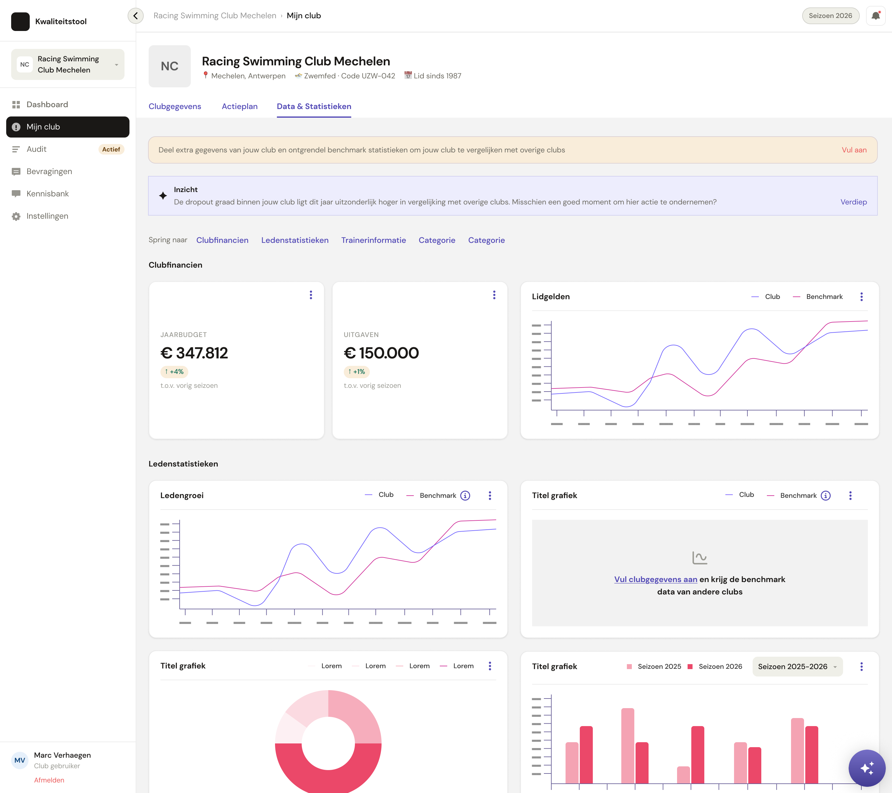 Clubprofiel — Data & Statistieken